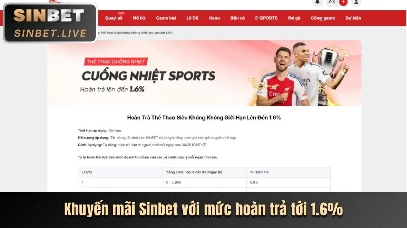 Hoàn trả hàng ngày M88